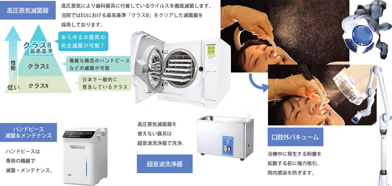 感染予防対策と滅菌・消毒器